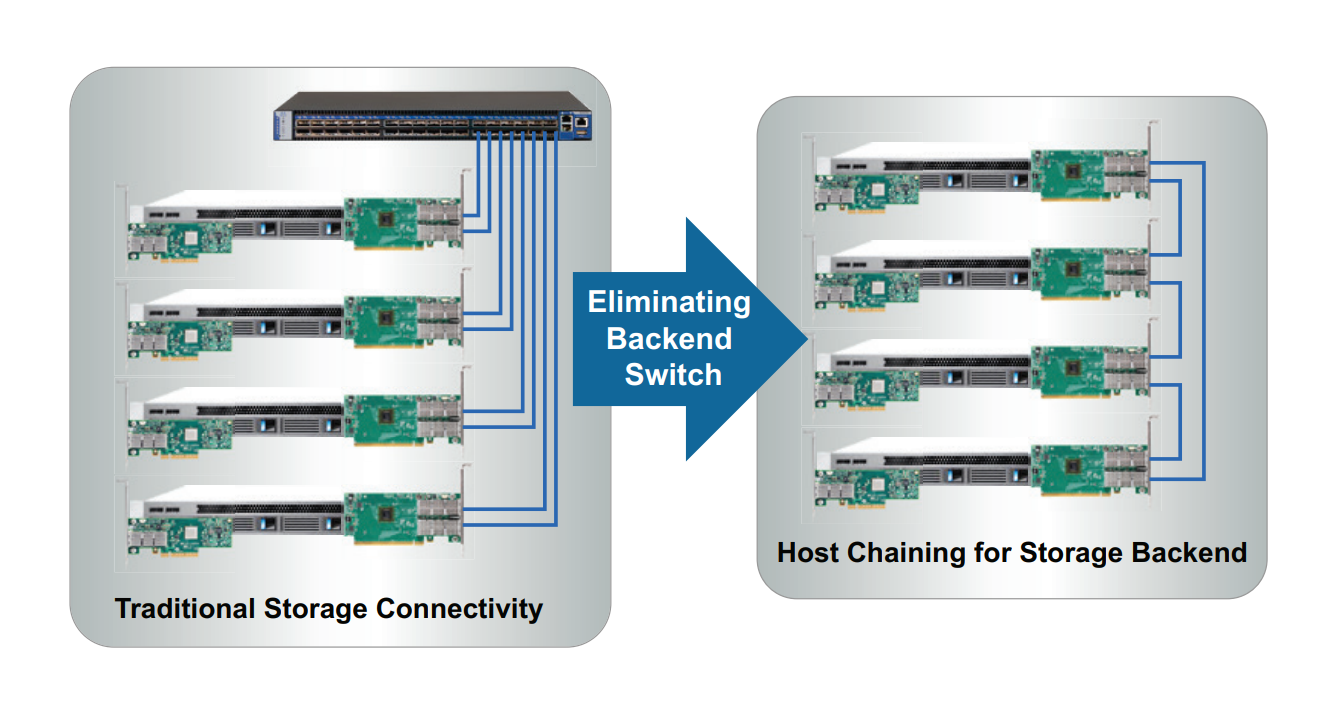 eliminating_backend_switch